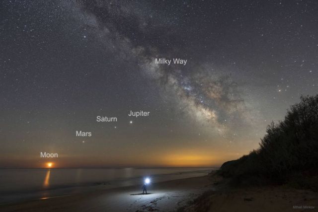 Moon, Mars, Saturn, Jupiter, Milky Way 