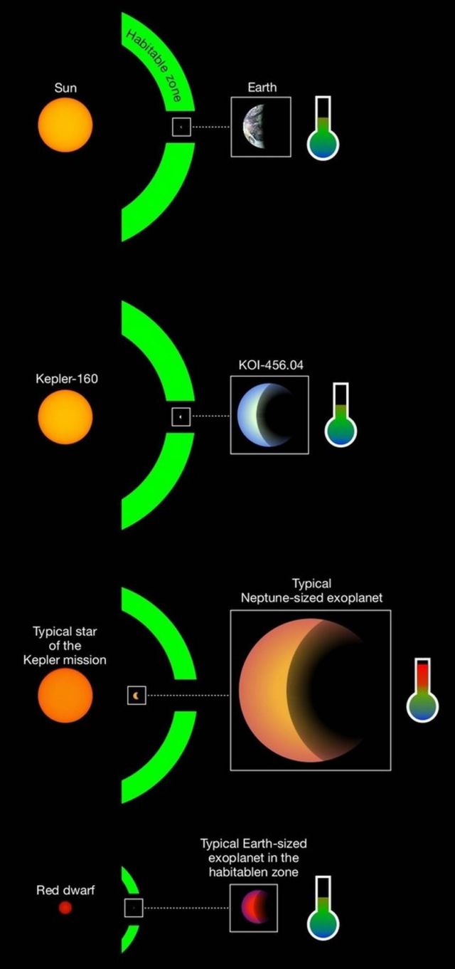 Star/Exoplanet best twin to the Sun/Earth discovered