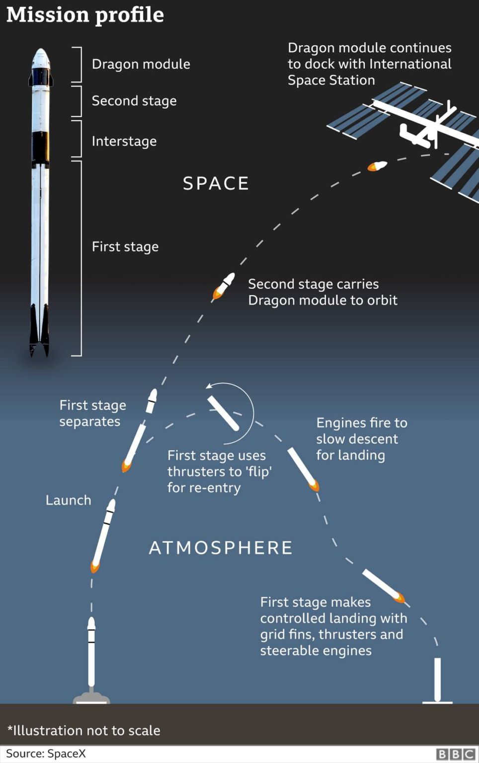 us-astronauts-on-historic-mission-enter-space-station-wordlesstech