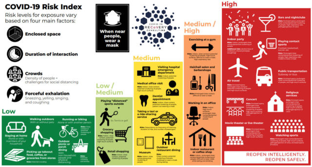 A chart about your activities in Coronavirus 