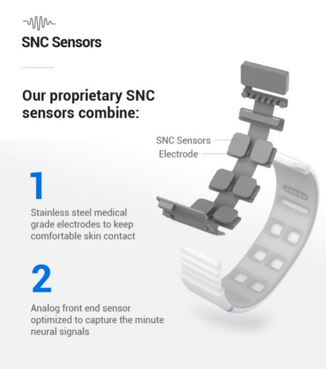 Mudra Band add gesture control to Apple Watch (3)