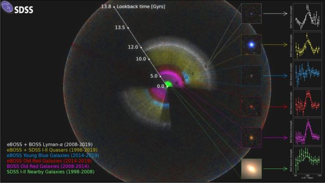 New Comprehensive 3D map of the Universe