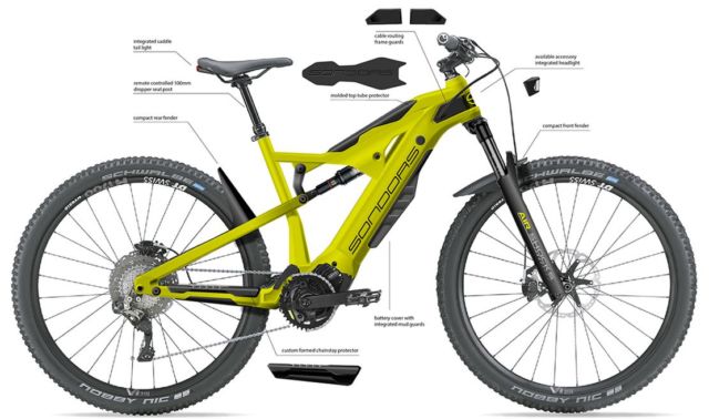 Sondors Rockstar enduro ebike (3)