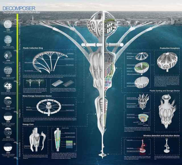 Decomposer- Waterscraper for Marine Litter (2)