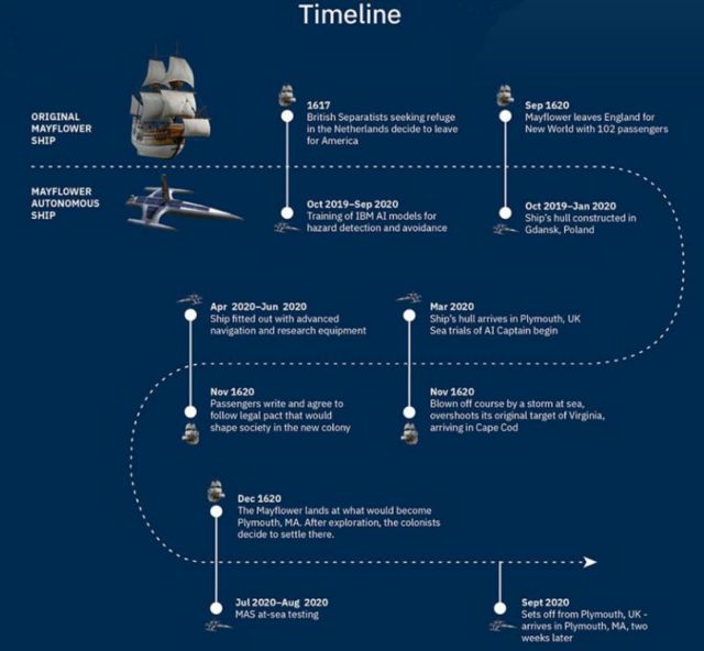 Mayflower Autonomous Ship (4)