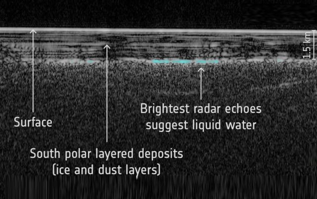 More Underground Water on Mars discovered