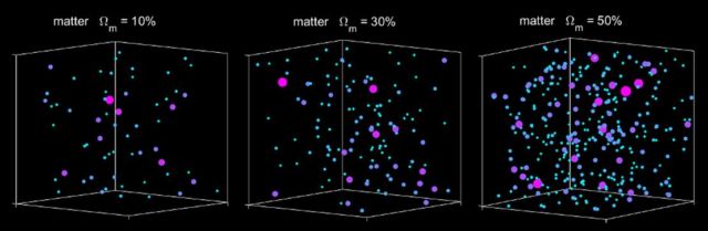 Scientists precisely measure the Total Amount of Matter in the Universe