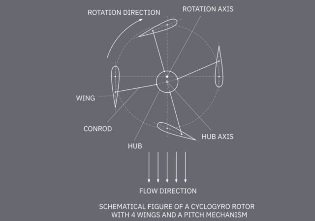 Cyclogyro Rotor concept (1)