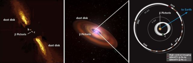 First ever direct Observation of an Exoplanet 