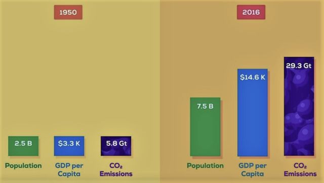 Is it too Late to Stop Climate Change (1)