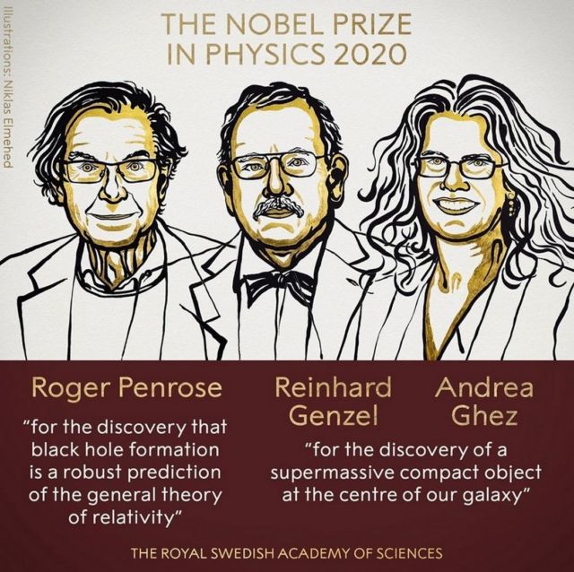 Nobel Prize 2020 in Physics awarded to Penrose, Genchel and Gez