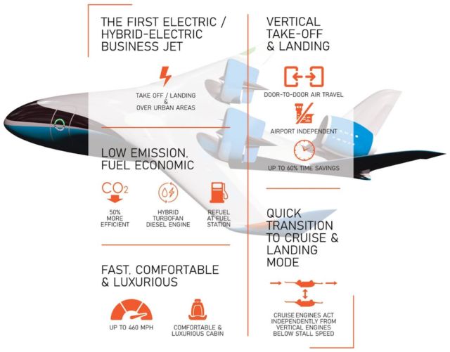Samad Aerospace high-speed hybrid VTOL jet planes (1)