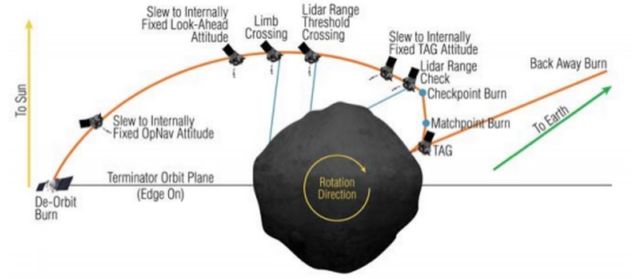 OSIRIS-REx spacecraft touched asteroid Bennu (3)