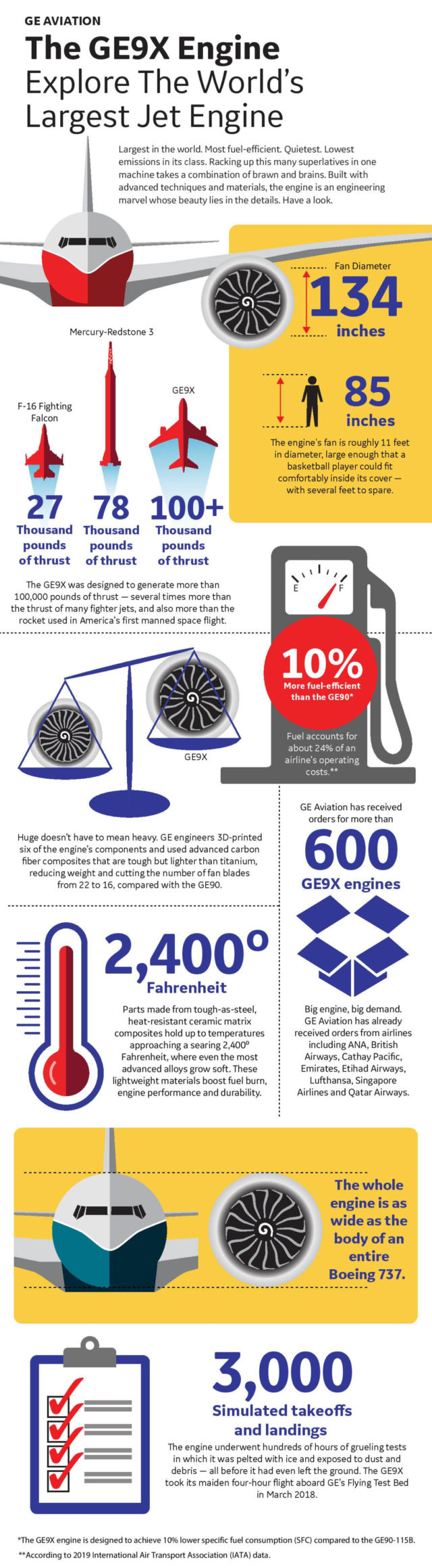 GE9X engine infographic