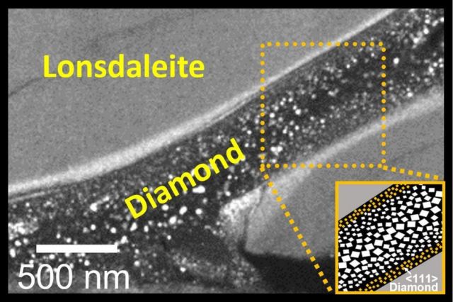 Creating Diamonds at room temperature