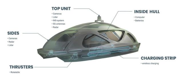 Zeabuz Smart Autonomous Ferry (1)