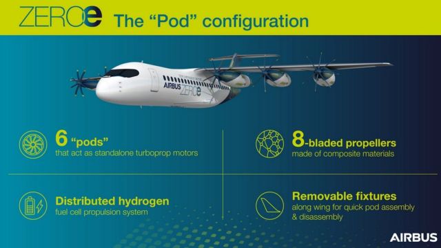 Airbus proposes removable Hydrogen Propulsion system