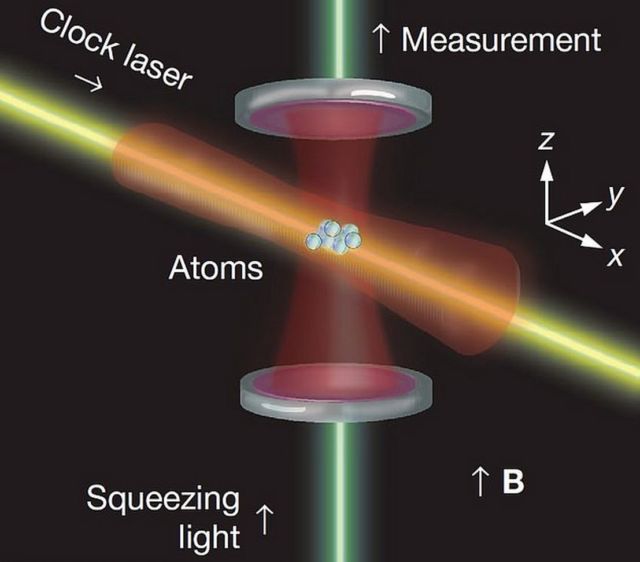 New more accurate Atomic Clock