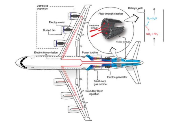 Hybrid-Electric plane may reduce Air Pollution problem