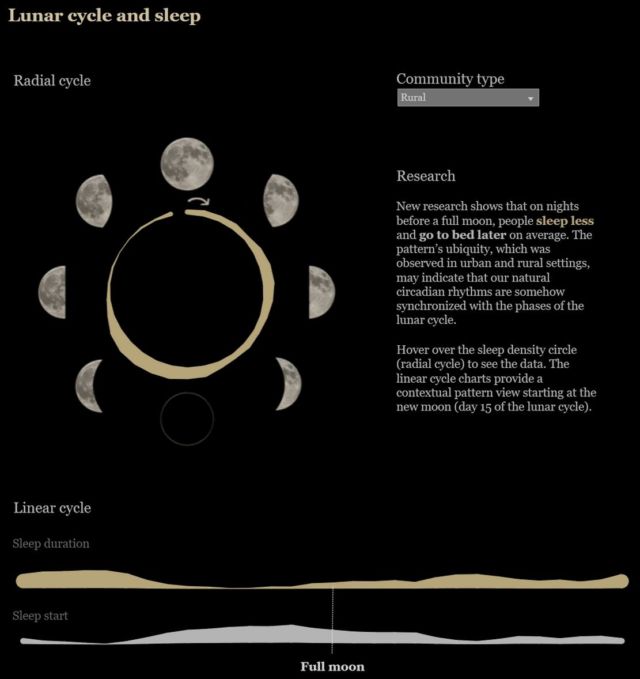 How phases of the moon can affect your sleep