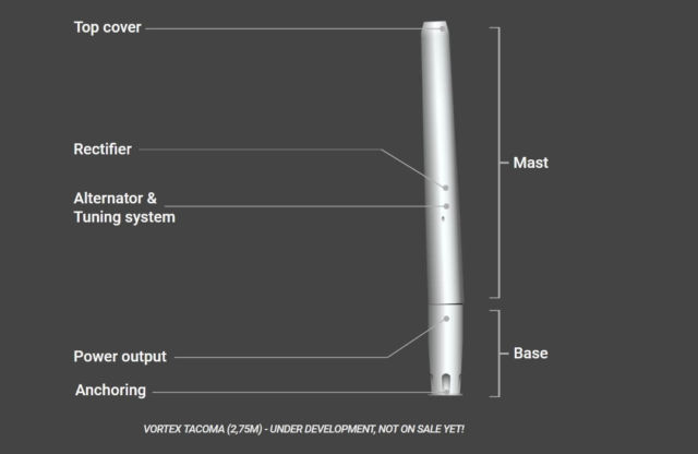 Bladeless Wind Turbine 