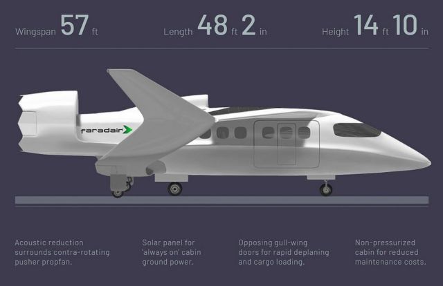 Faradair Beha bio electric Hybrid aircraft (5)