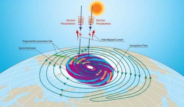 Space Hurricane detected for the first time