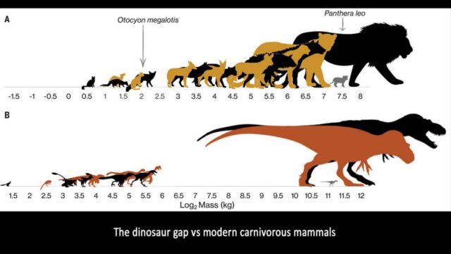 Dinosaurs Extinction (2)