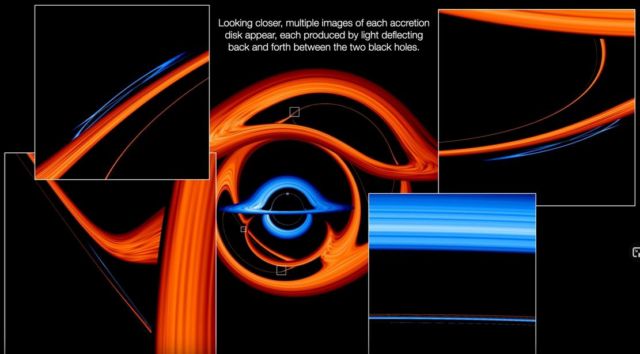 The Doubly Warped World of Binary Black Holes