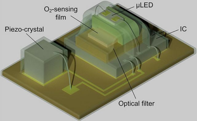 Tiny Implant tracks Oxygen deep within the Body