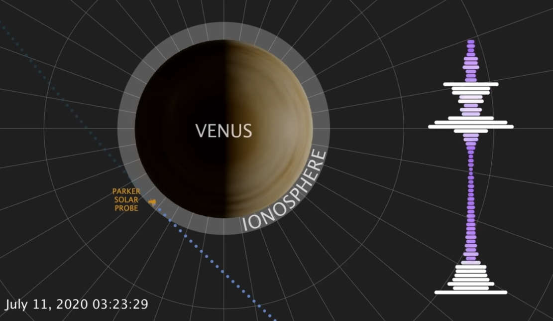 Listen to the strange Radio Emission from Venus
