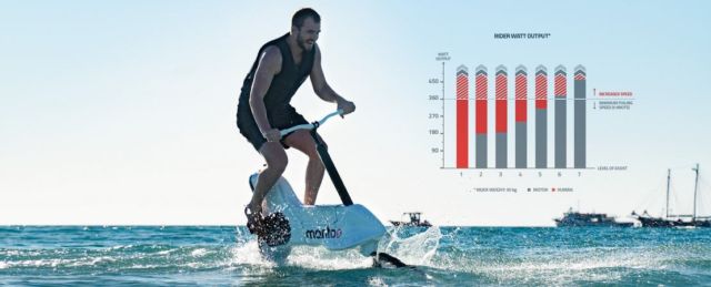 Manta5 Hydrofoil ebike (3)