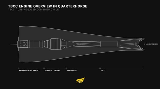 Quarterhorse hypersonic aircraft