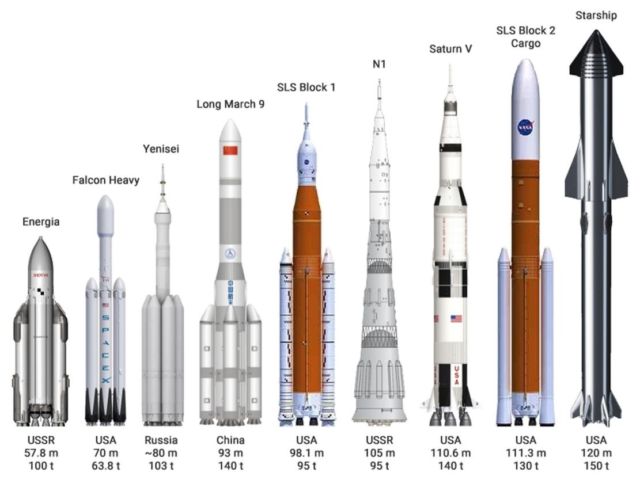 The Tallest Rocket ever built (2)