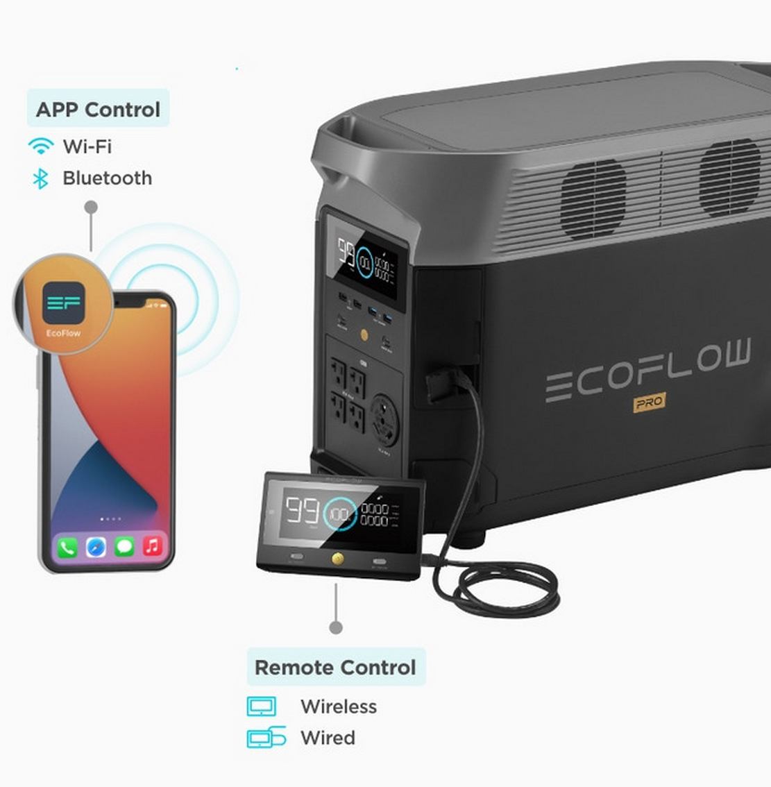 Про портативную. Ecoflow Delta Pro. Ecoflow Delta Pro 3600. Ecoflow Delta Pro коробка. Ecoflow Wave Portable Air Conditioner.