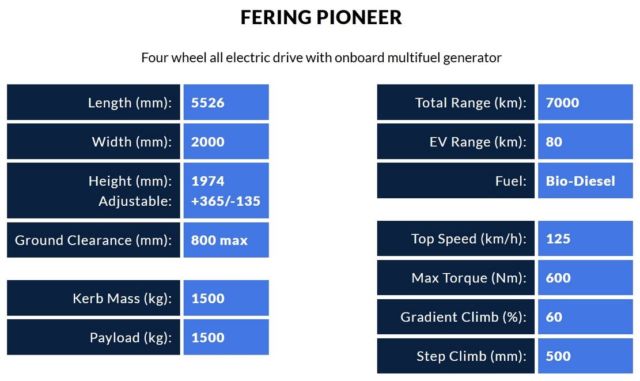 Fering Pioneer Electric SUV (3)