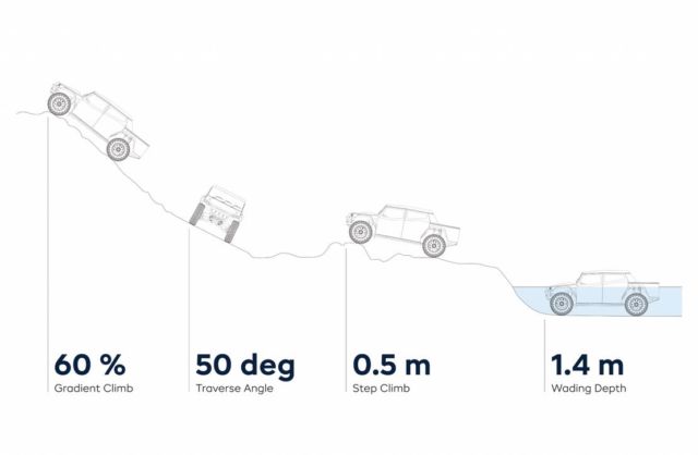 Fering Pioneer Electric SUV (2)