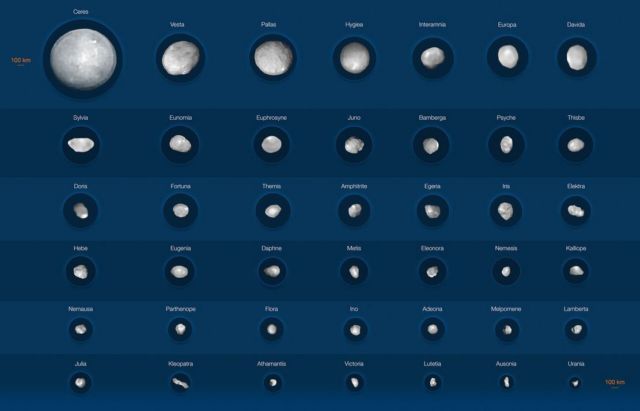 The Biggest Asteroids in our Solar System