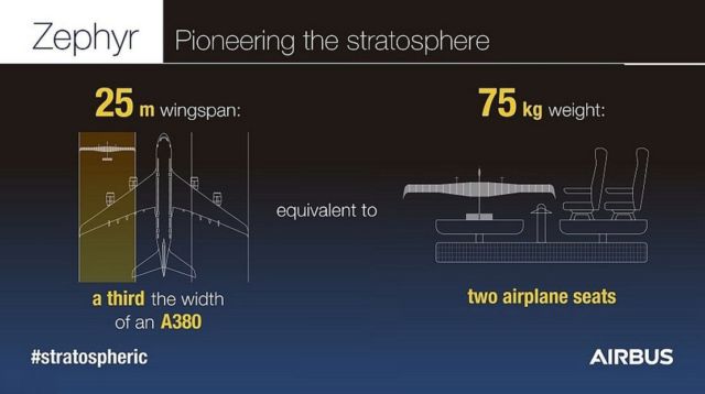 Zephyr Solar-Powered Aircraft (1)