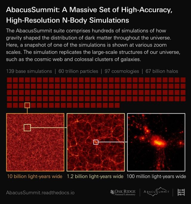 Largest ever Universe Simulation 