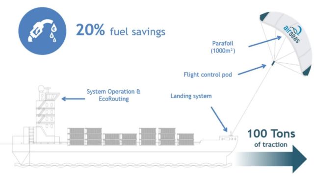 First Seawing Auto-Kite on a Cargo Ship