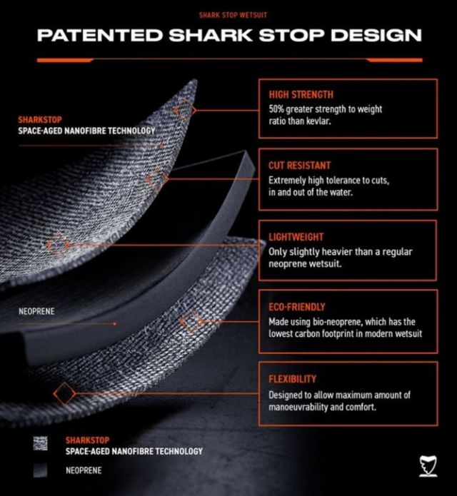 Shark Stop Wetsuits (4)