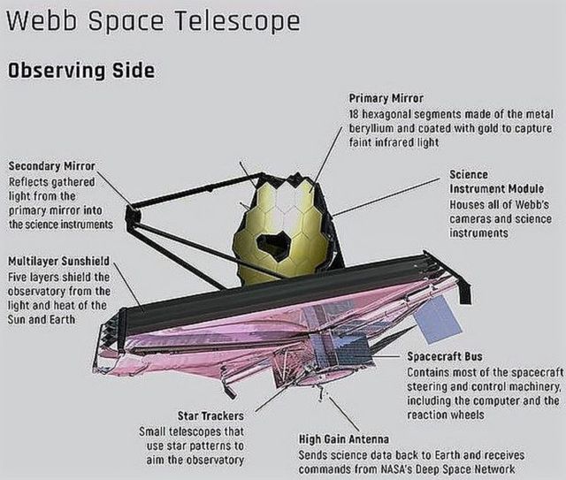 Webb Space Telescope 