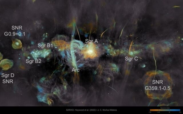 The 'Storm' in the Galactic Center 