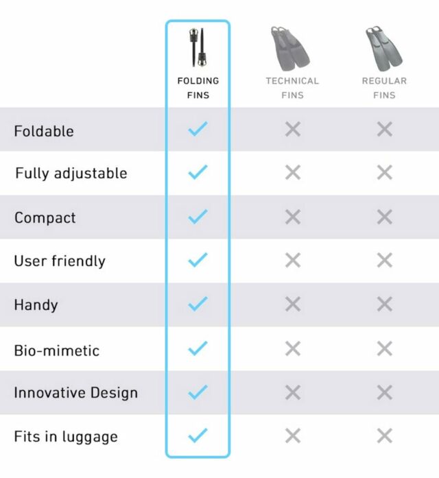 Folding Fins (3)