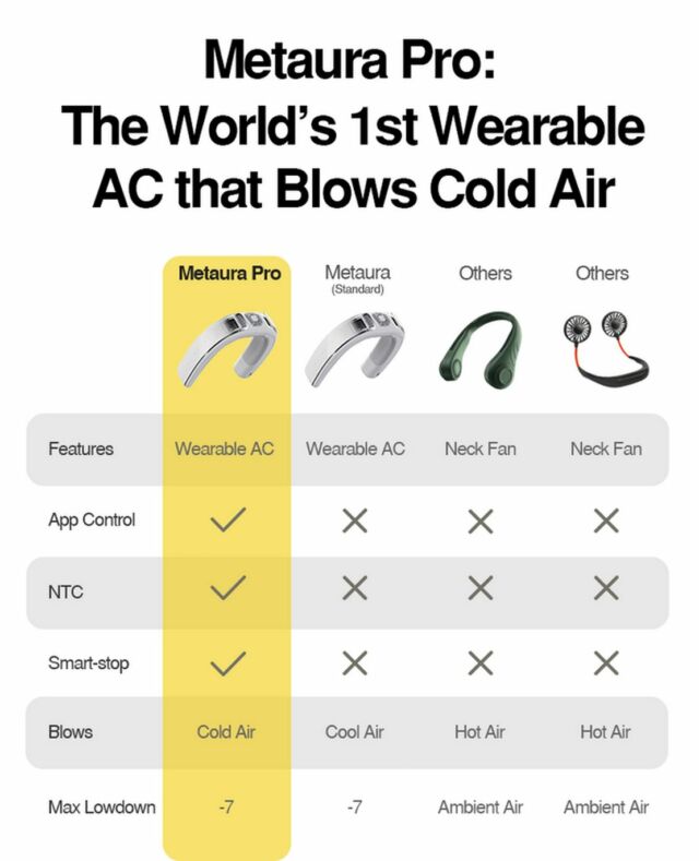 Metaura Pro Wearable Air-Conditioner (2)