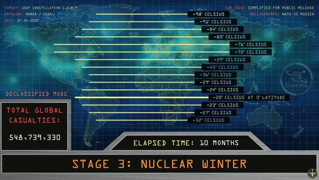 Nuclear winter