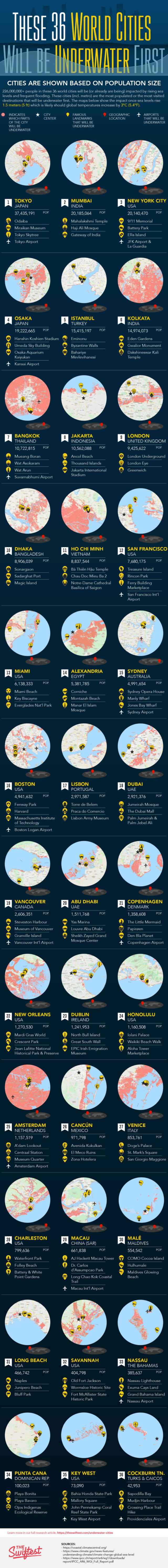 These 36 World Cities will be Underwater First