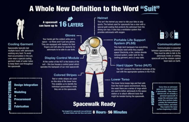 Axiom Space Moonwalking Spacesuit for Artemis Mission