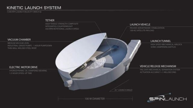 SpinLaunch Completes its 10th Launch System Test